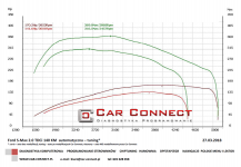 chiptuning ford hamownia rzeszow moc tuning