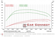 Lambda OFF Car Connect