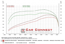 Opel Insignia OPC 2.8 V6 Turbo 325 KM wersja poliftow chiptuning moc moment rzeszów hamownia