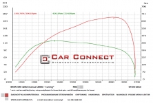 chiptuning bmw e90 320 tuning moc