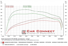 chiptuning rzeszow hamownia 4x4 wykres skoda