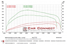 chiptuning bmw e46 320 tuning