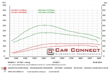 chiptuning mazda 3 tuning