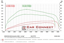 usuwanie filtra DPF Car Connect