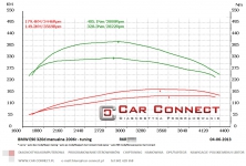 podnoszenie mocy Car Connect