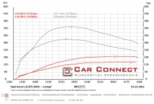 usuwanie filtra FAP Car Connect