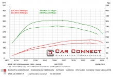 chiptuning bmw e87 e87 120 tuning