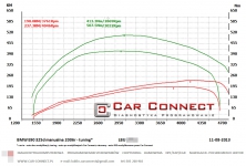 DPF OFF Car Connect