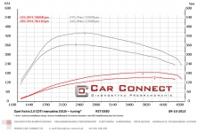 wyprogramowanie lambda Car Connect